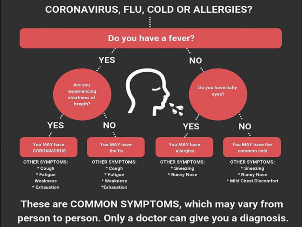 Coronavirus and other health issues